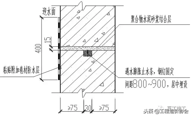 看完这个26个节点施工图，基础防水施工再也难不住你了！