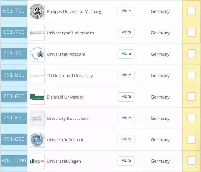2020年QS德国大学排行榜
