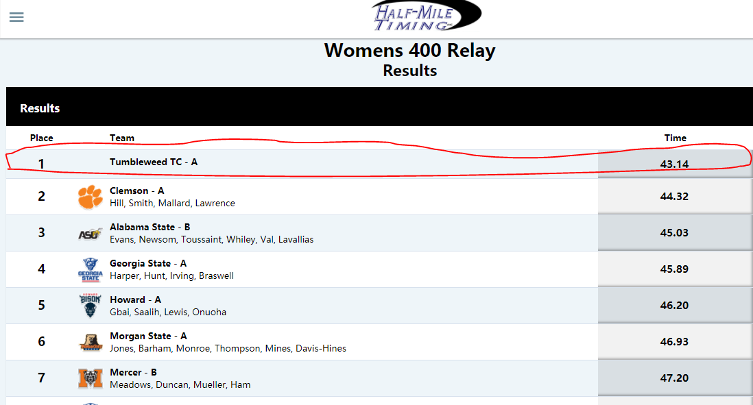 中国女子接力夺冠新闻（43秒14！中国女子接力队夺冠，超越牙买加的43秒23成世界最好成绩）-趣拿体育