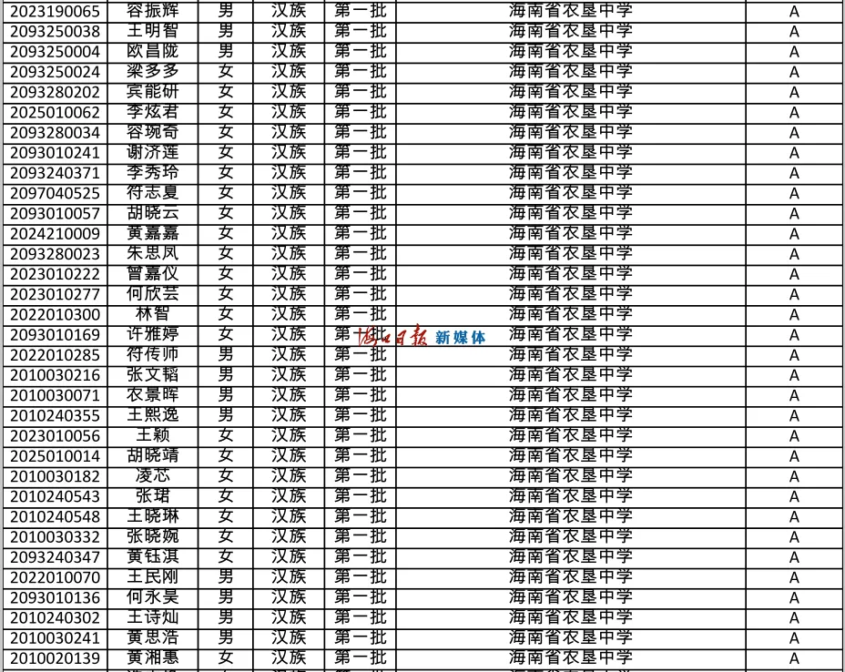 速看!海南公布中招提前批、第一批第一段录取名单