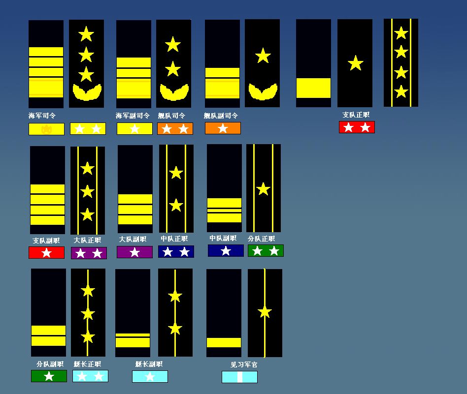 但是说起资历章的话,就得提一下我国军队的军衔制度,这种和马赛克差不