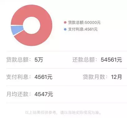 征信被查24次，银行果断拒贷！没搞懂这些你就敢申请房贷？