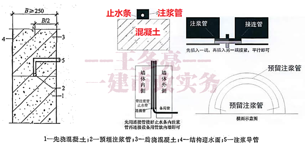 ——市政连考几年的地下防水到底是什么“鬼”