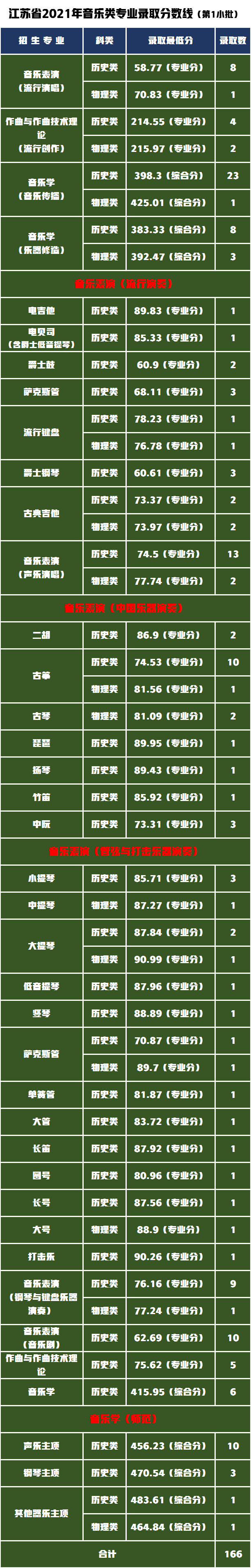 2022届艺术生如何备考南京艺术学院，艺术类专业录取分数线分析