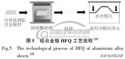 铝合金板 热处理+冲压 一体化技术