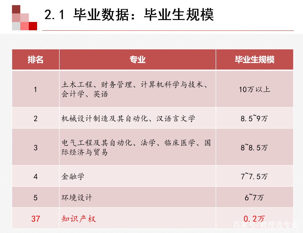 教授点评：知识产权专业怎么样，在日趋注重知识产权的今天