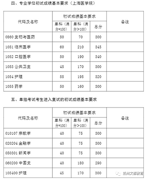 名校近5年大数据丨复旦大学