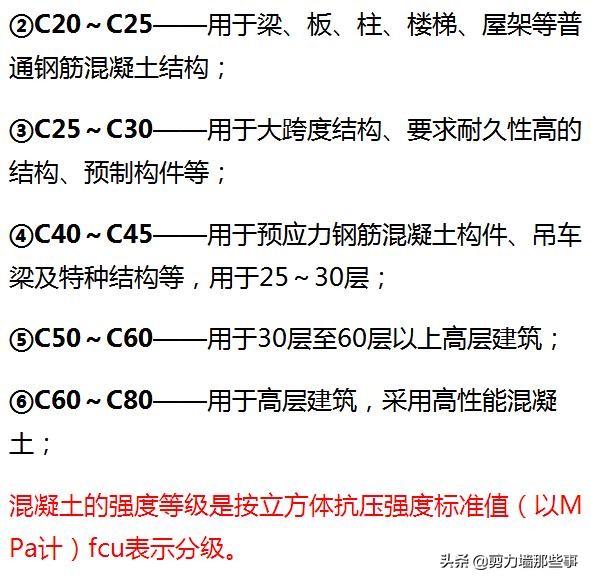 混凝土c30强度标准值（c30钢筋混凝土强度标准值）-第4张图片-科灵网