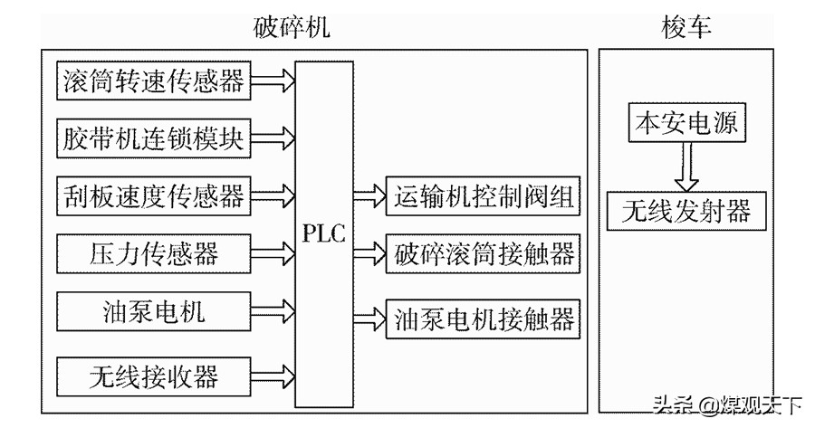 煤矿智能连采工作面建设方向研究（二）