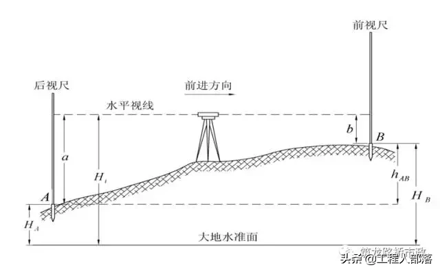 水准测量三板斧，施工操作舞一舞「一」