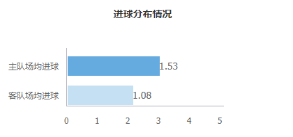 为什么说欧冠先客后主有利(深度：数据揭秘欧冠淘汰赛 先客后主晋级率达70%)