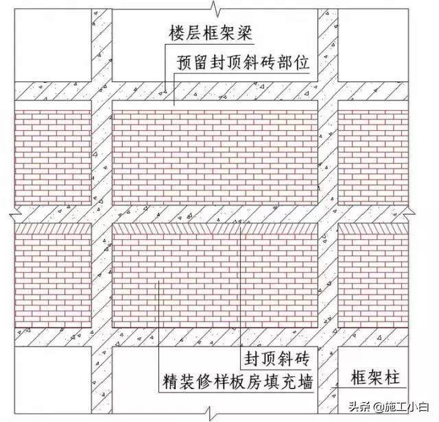 知名企业“施工节点”做法讲解