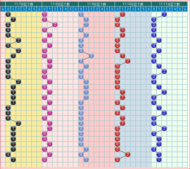 预测双色球2019019期开奖走势图