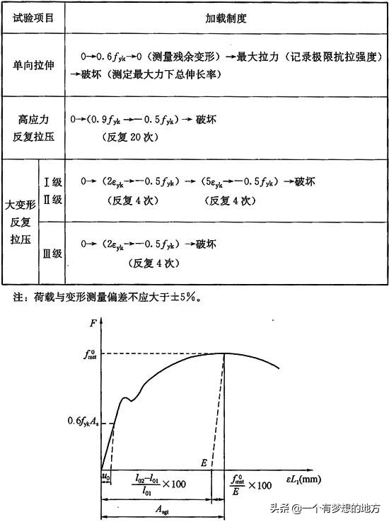 钢筋机械连接技术规程