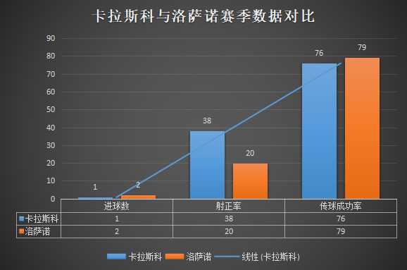 洛萨诺为什么能打意甲(深度：洛萨诺为什么会迷失在意甲？他真的适合中超大连人吗？)