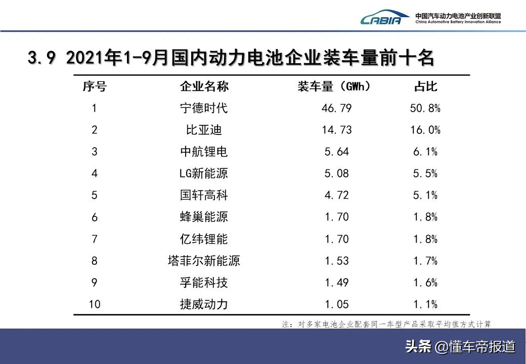 资讯 | 亿纬锂能50吉瓦时电池项目落户成都，有联手当地车企的可能