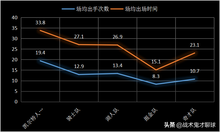 nba小托马斯为什么受伤(从末节之王，到无球可打，小托马斯的逆袭故事为何中道崩殂？)