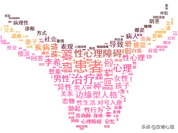 性心理障碍｜同性恋究竟是不是变态？