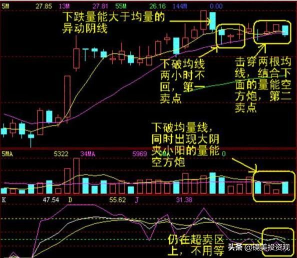 “集合竞价”庄家以5000万手封板，但9.20突然撤单，意味着什么？