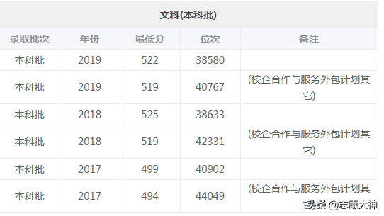 2020考生不得不收藏的山东女子学院数据（附公费师范生详细数据）