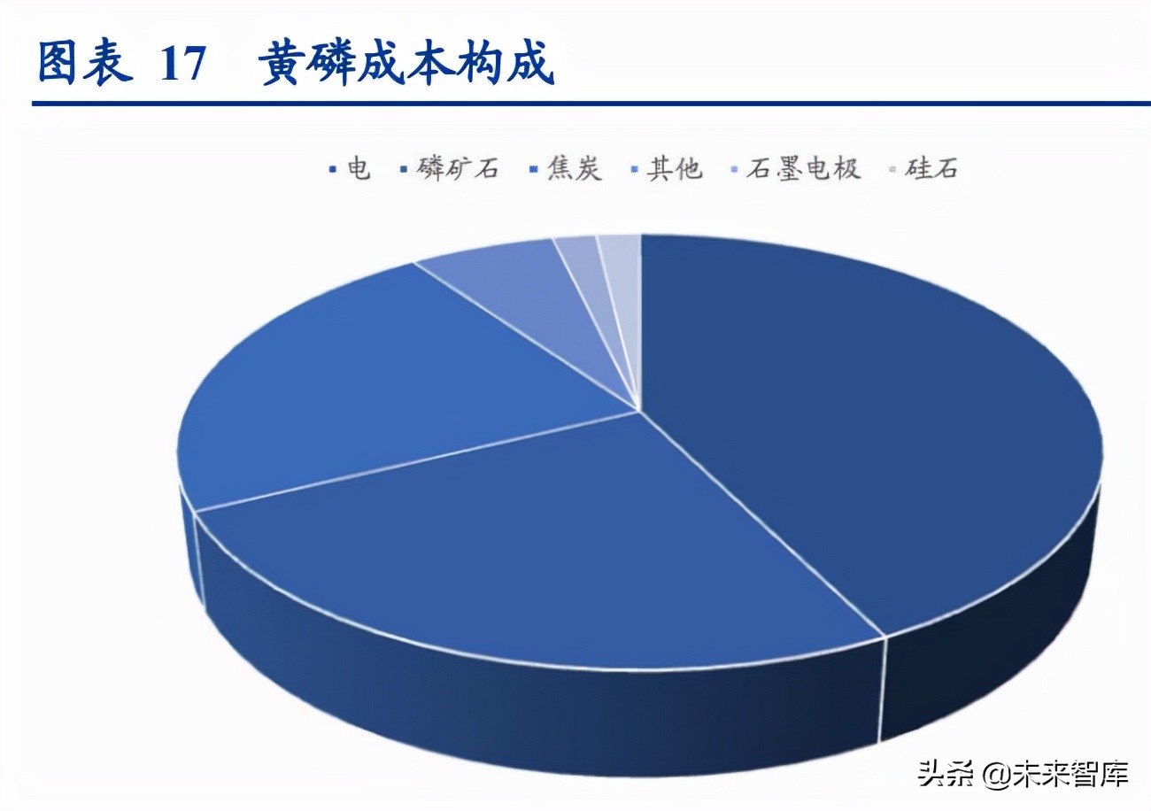 磷化工行业专题研究报告：深度梳理磷系产业链