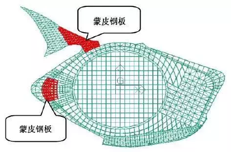 钢结构必学的32大知识点（知识点二）