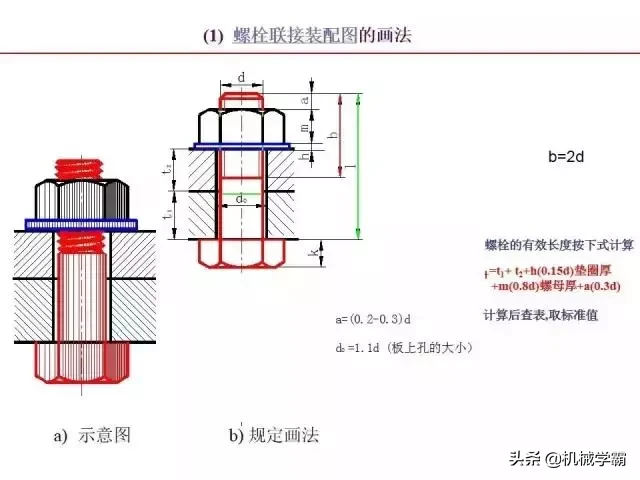 标准件和常用件知识总结