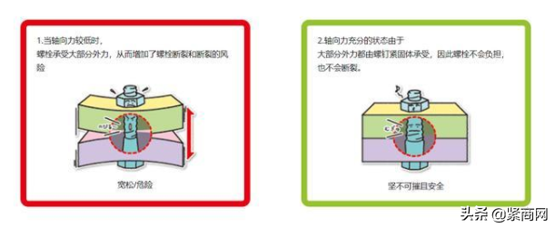 日本“哈德洛克螺丝”不松动原理，竟源于中国古人的智慧