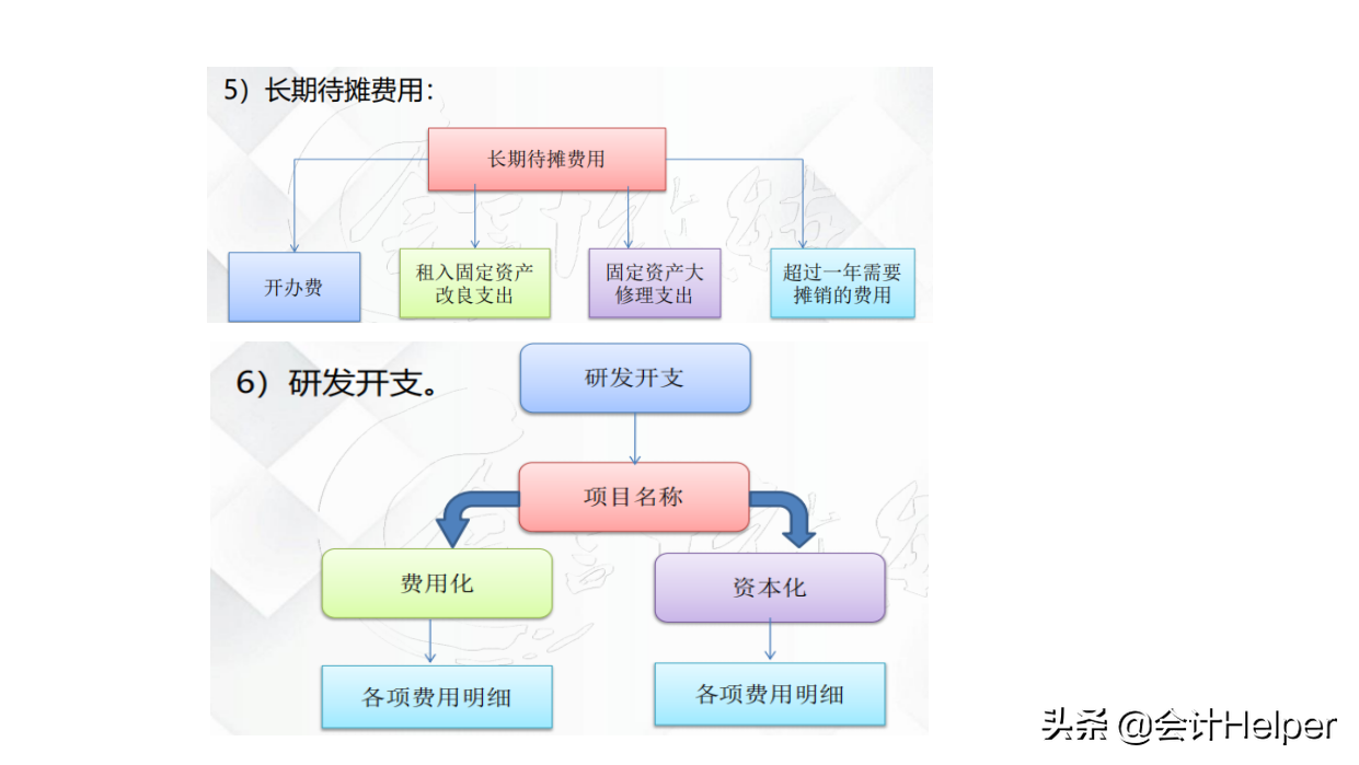 工业会计还在加班？老会计分享了这4点，学会就能告别加班