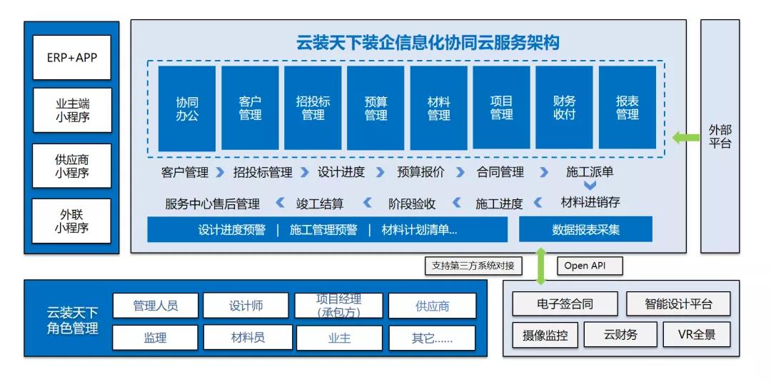 一套装修管理软件，解决装修公司四大经营难题