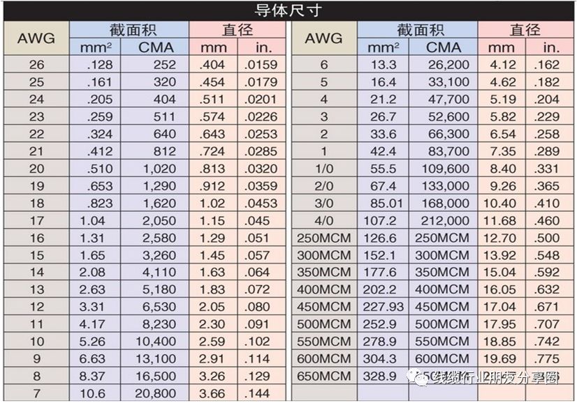 很全的压接端子介绍