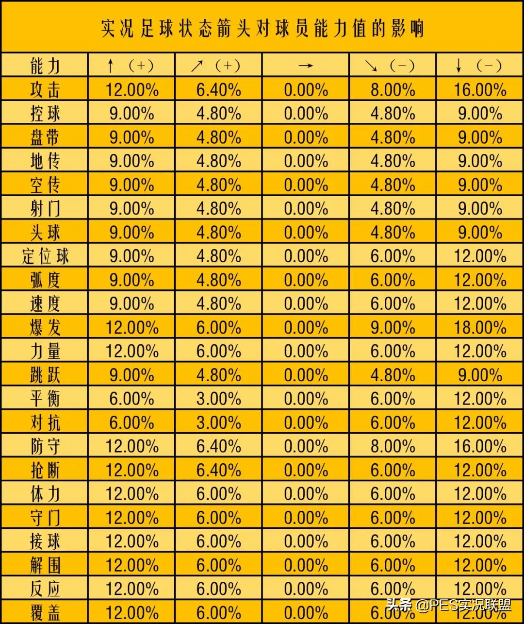 實況足球abcde什么意思（重磅！狀態(tài)機制改了！實況足球22賽季狀態(tài)持續(xù)性調(diào)整說明）