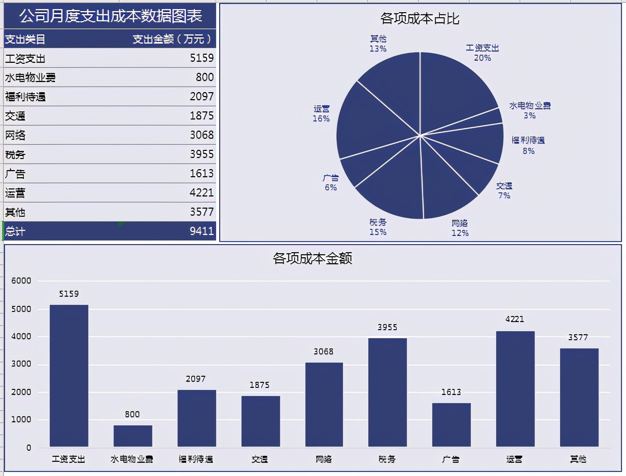 别再做流水账了，快来看看这模板，老板肯定满意