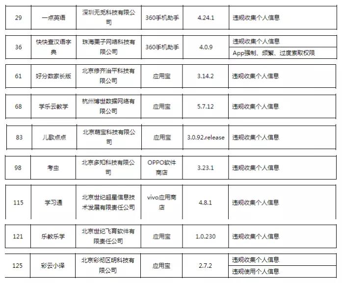 11款教育类app被工信部点名