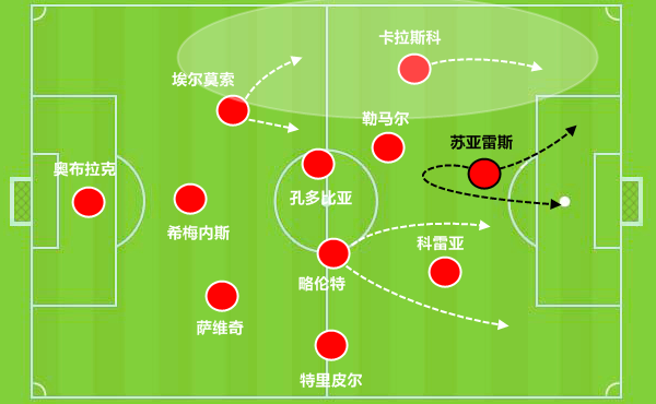 西甲争冠关键战(解读西甲争冠战三大胜负手：梅西为赢球转型传球点，马竞两招破防)