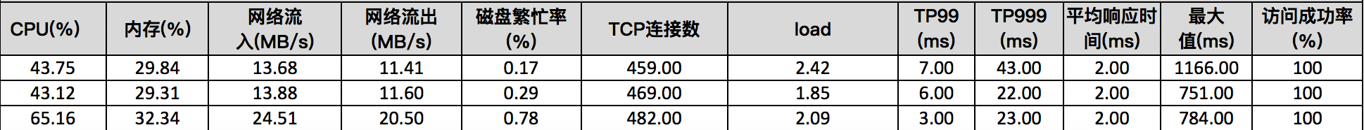 备战618什么意思，备战618的正确方法？