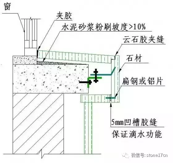 花岗岩、文化石的干挂湿贴施工工艺做法说明