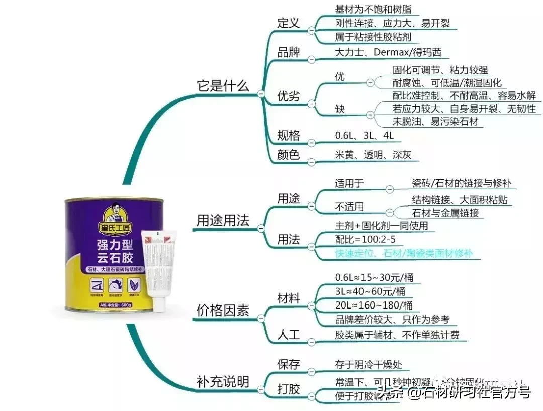 石材干挂用云石胶加玻璃胶？这节操怕是要毁了石材行业吧