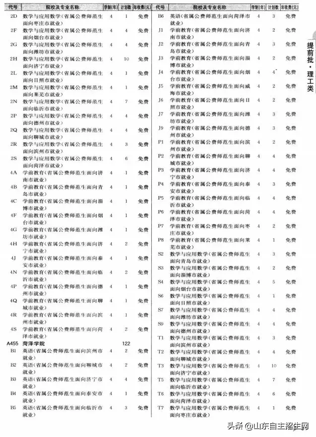 什么是提前批？提前批次院校的问题汇总