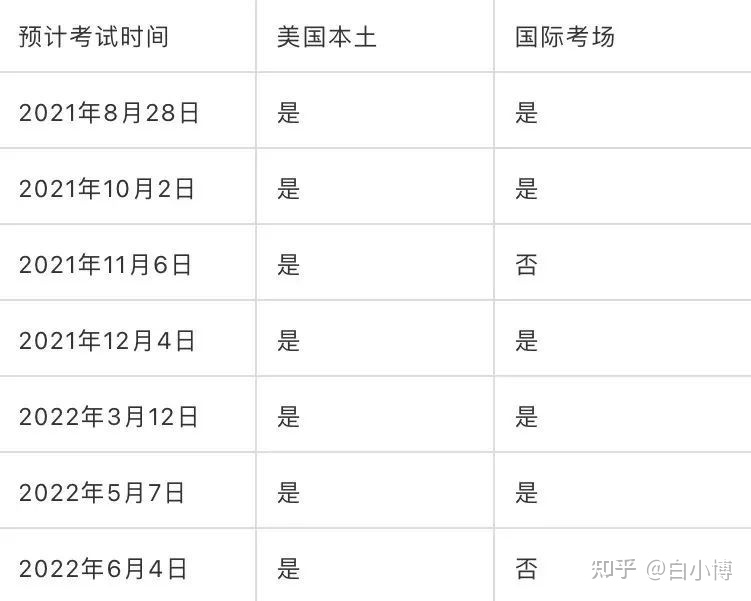 2021-2022年各项国际考试时间最新汇总