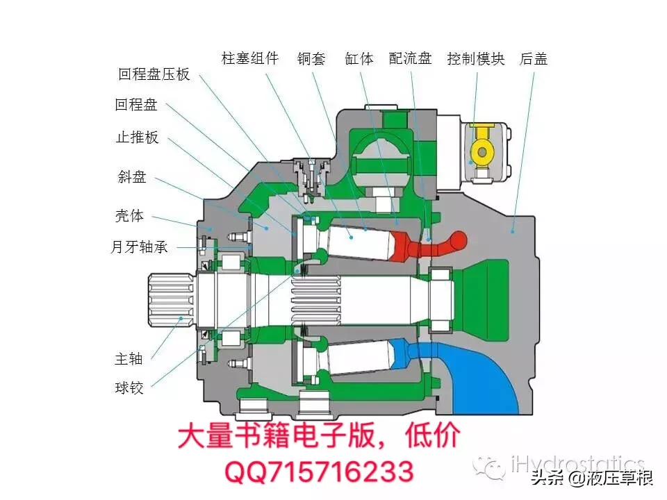 斜盘式轴向柱塞泵整体结构概述