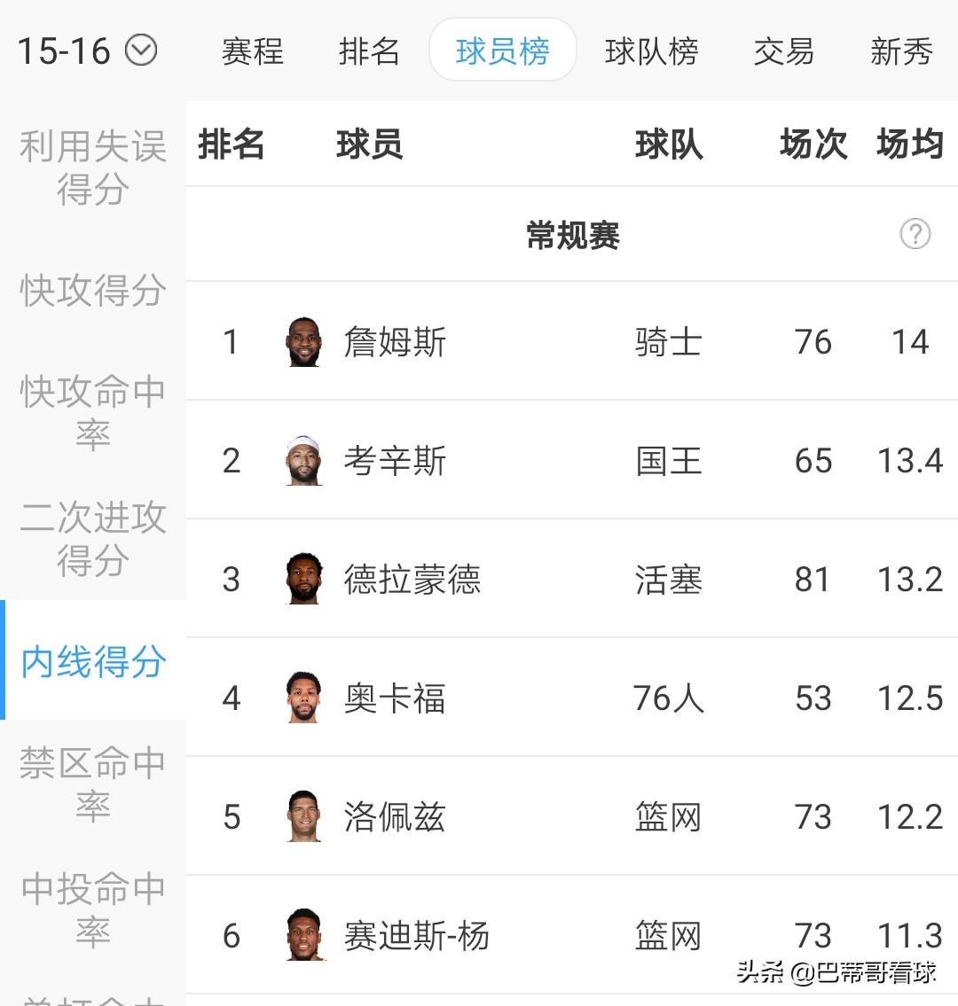 nba为什么是小球时代(为什么都说库里开创了小球时代，他如何通过三分球改变NBA比赛)