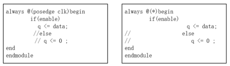 第五章Verilog HDL语法