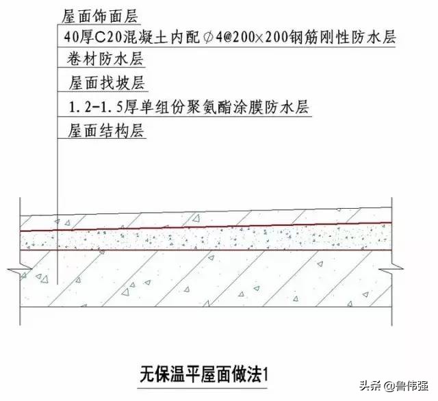 工程施工细部“节点做法”详细归纳整理，珍藏（续）