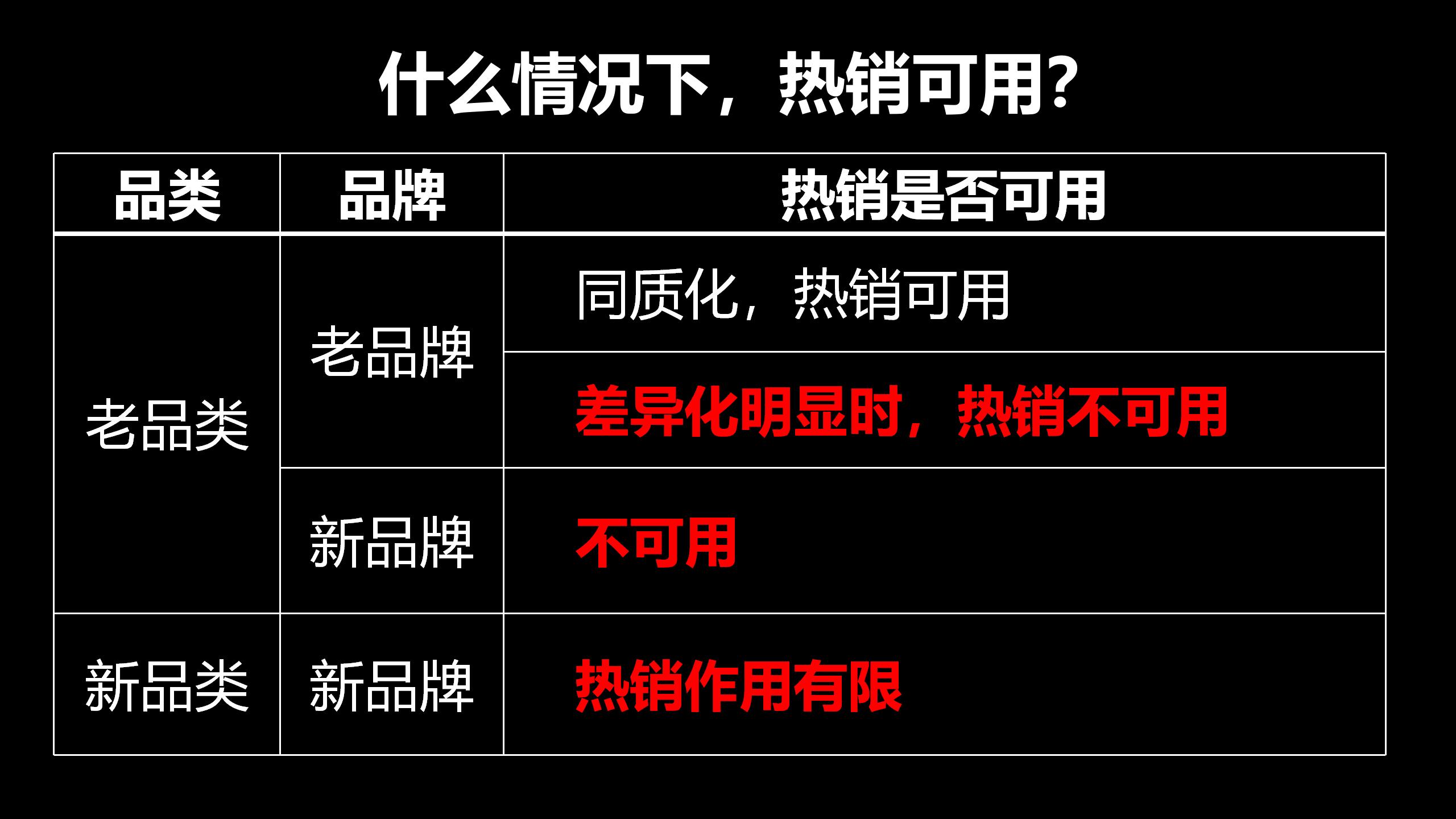 特劳特没有告诉你：以下三种品牌，不适合用「销量领先」