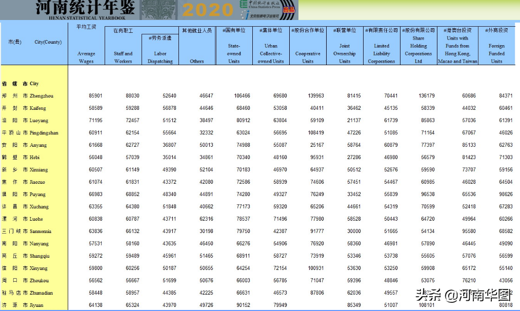 ������������Ĳ�׬Ǯ�𣿴����ݴ����˽�2021����Ϲ���Ա����