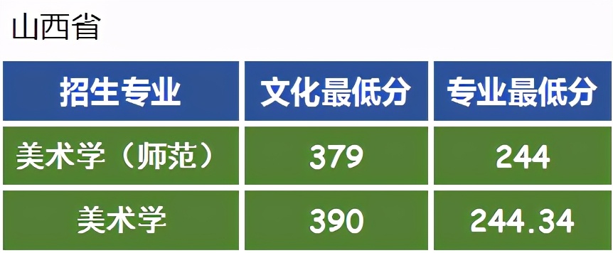 全国排名第5的师范大学：东北师范大学艺考政策解读录取成绩分析