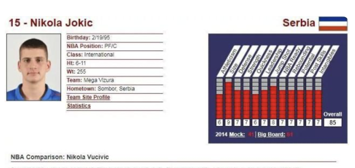 约基奇新秀报告（约基奇为何当年只是二轮秀？看了7年前的新秀报告就知道了）-华海博客