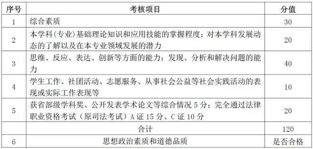 我，考研初试402分，复试被刷......