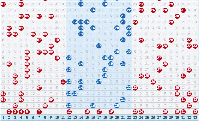 2019103期双色球：双色球红球五个斜连号码，里面能开几个号码？